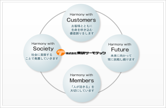 私たちは価値を協(xié)創(chuàng)し、材のセンスを活かします。