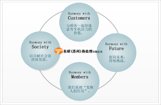 我們共同創(chuàng)造價值，發(fā)揮材料的靈感。